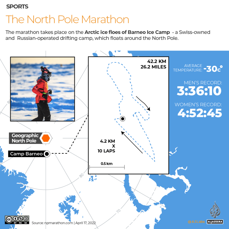 INTERACTIVE_North_Pole_Marathon Route