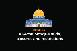 INTERACTIVE_ALAQSA_TIMELINE5-OUTSIDE IMAGE