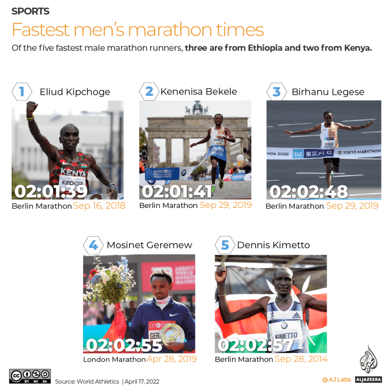 INTERACTIVE - Fastest male marathon times