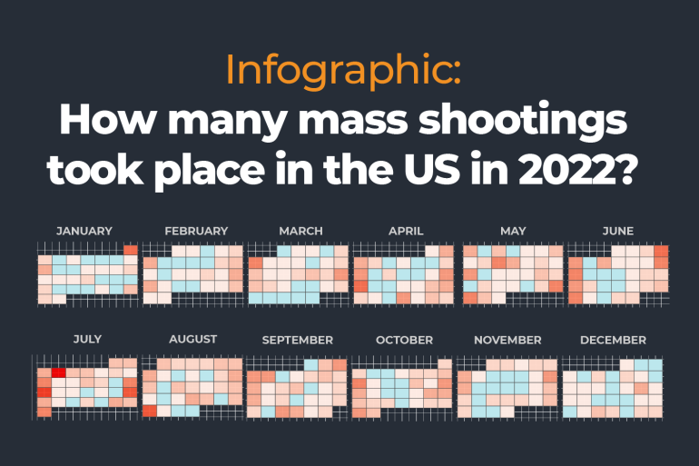 INTERACTIVE Infographic How many mass shootings did the US have 2022 poster image