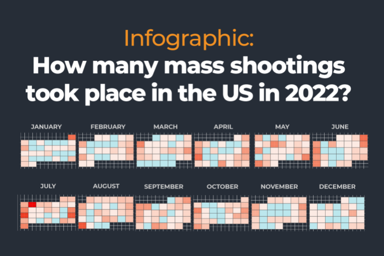 INTERACTIVE Infographic How many mass shootings did the US have 2022 poster image