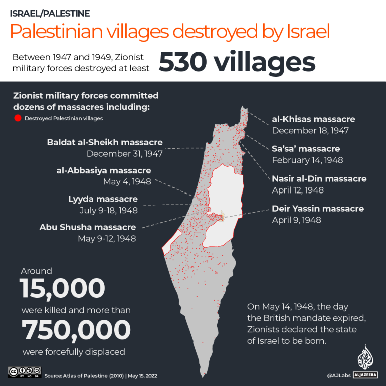 INTERACTIVE Mapping Palestinian villages destroyed by Israel infographic