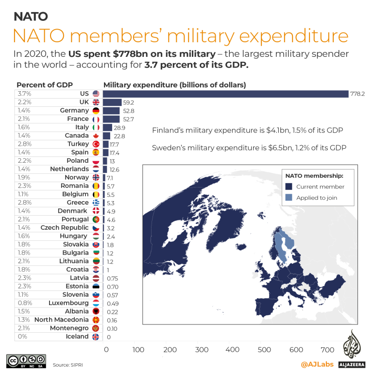 INTERACTIVE- NATO members military expenditure 2020