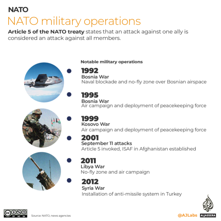 INTERACTIVE- NATO operaions