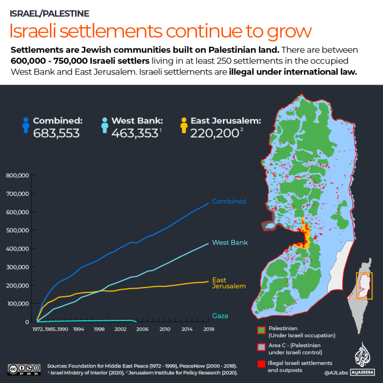 INTERACTIVE What are Israeli settlements