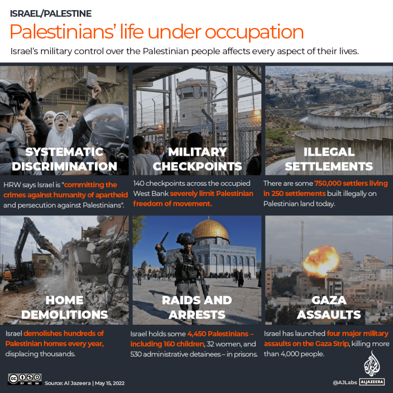 INTERACTIVE What is Israeli occupation infographic