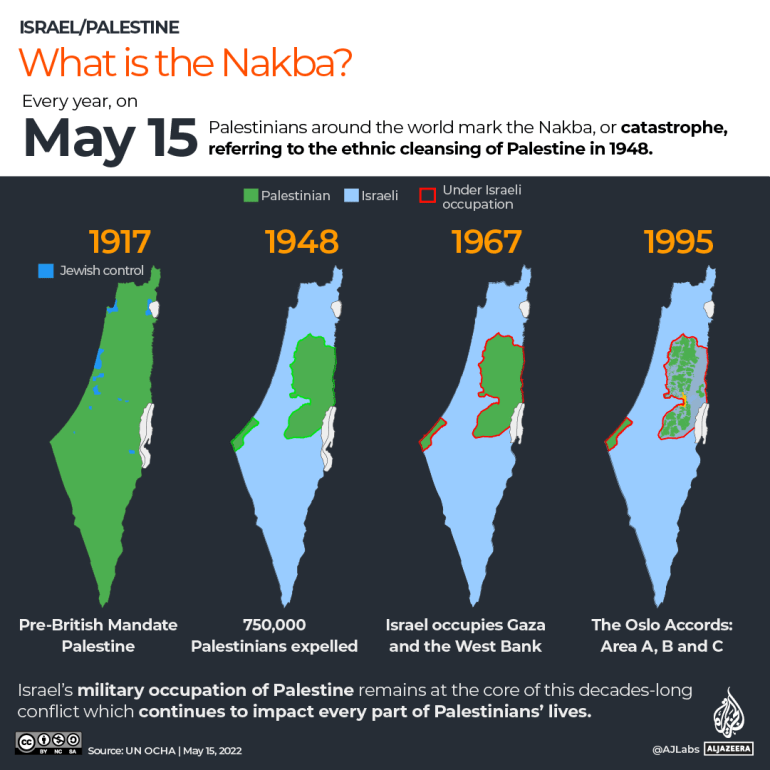 INTERACTIVE What is the Nakba infographic map