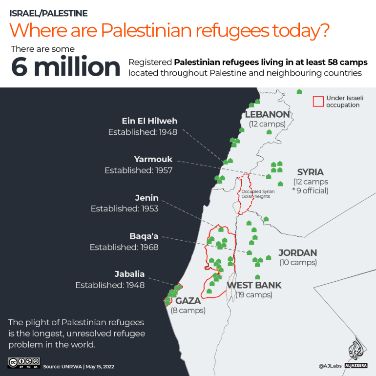 INTERACTIVE Where are Palestinian refugees today - infographic map