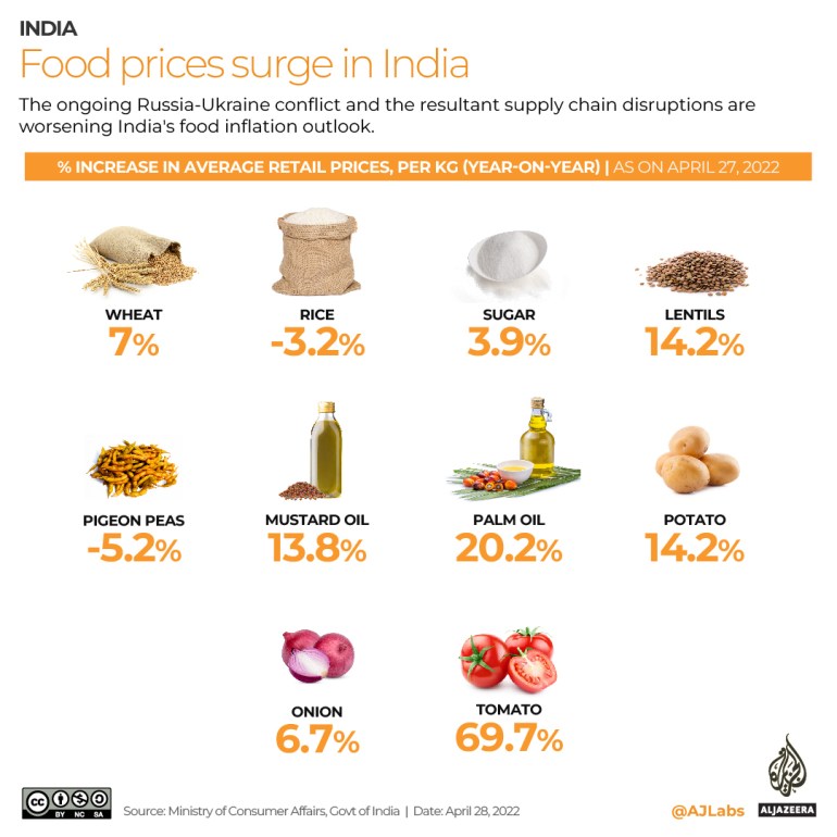 INTERACTIVE FOOD SHORTAGE INDIA - MAY 1