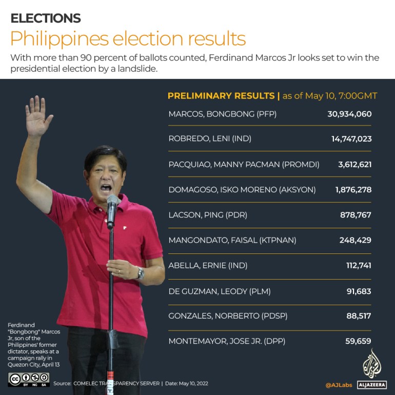 INTERACTIVE_PHILIPPINES_ELECTION_RESULTS
