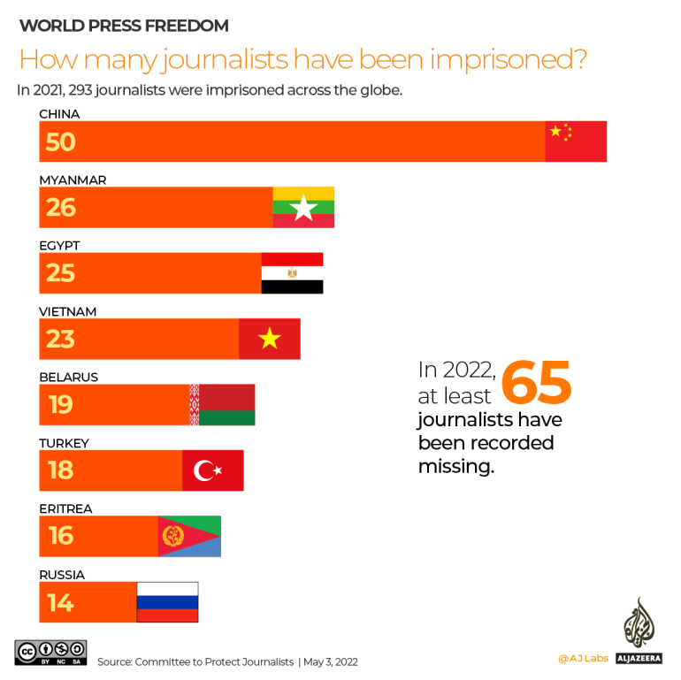 INTERACTIVE - CPJ imprisoned journalists