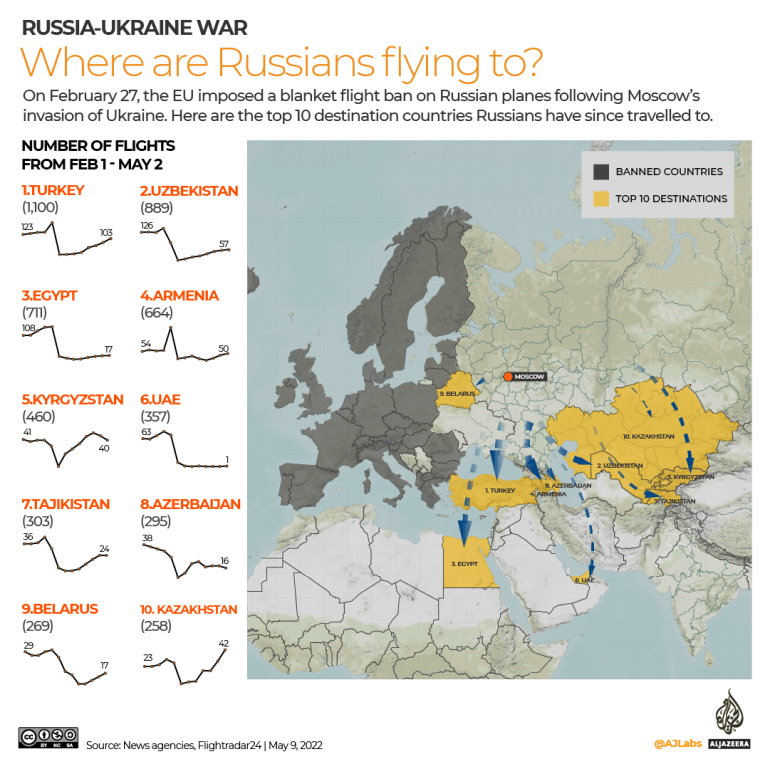 INTERACTIVE Where are Russians flying to?