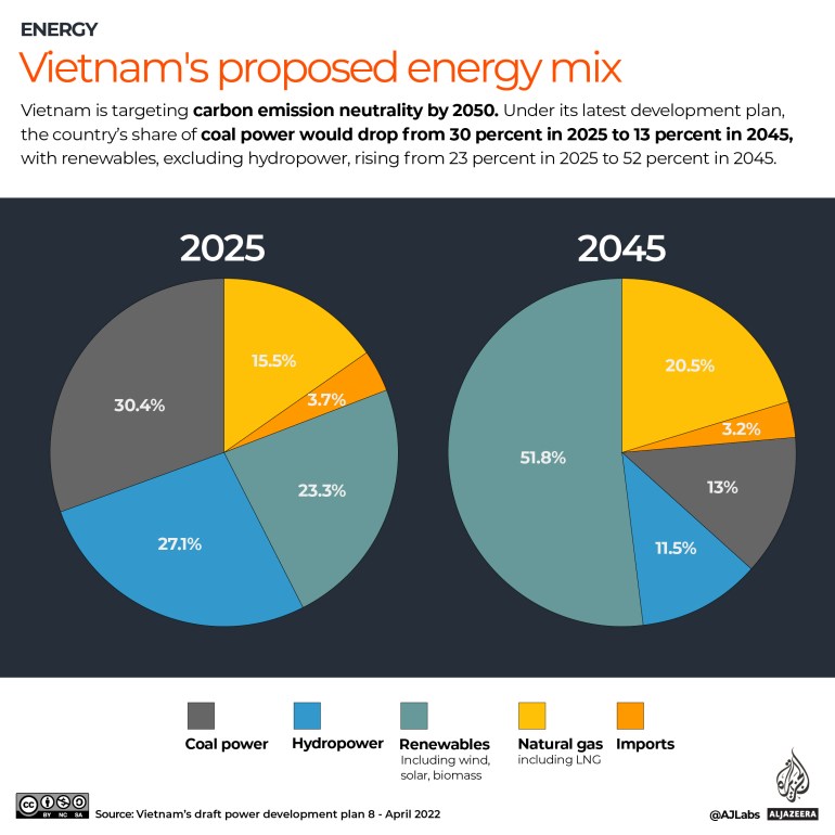 INTERACTIVE_Vietnam-energy-mix