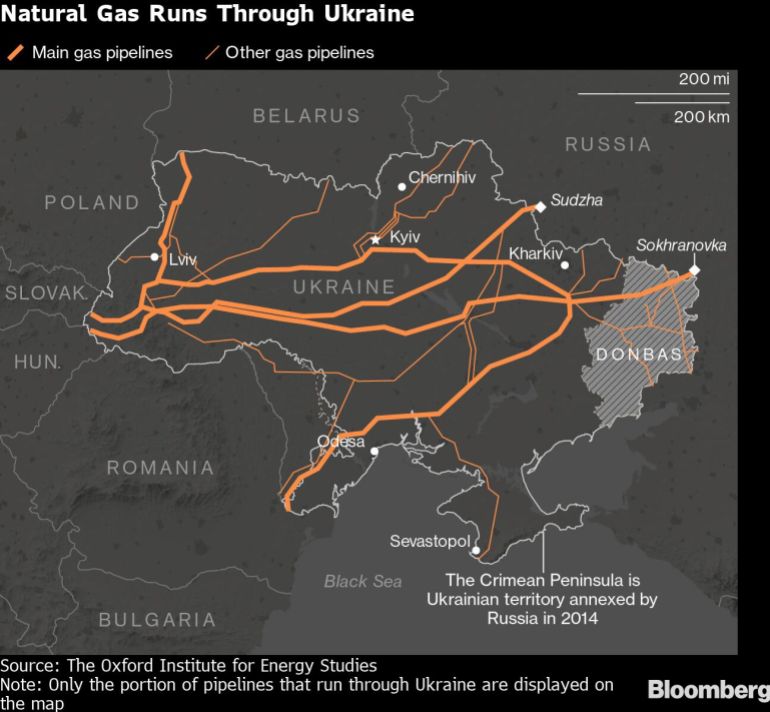 Natural Gas Runs Through Ukraine |