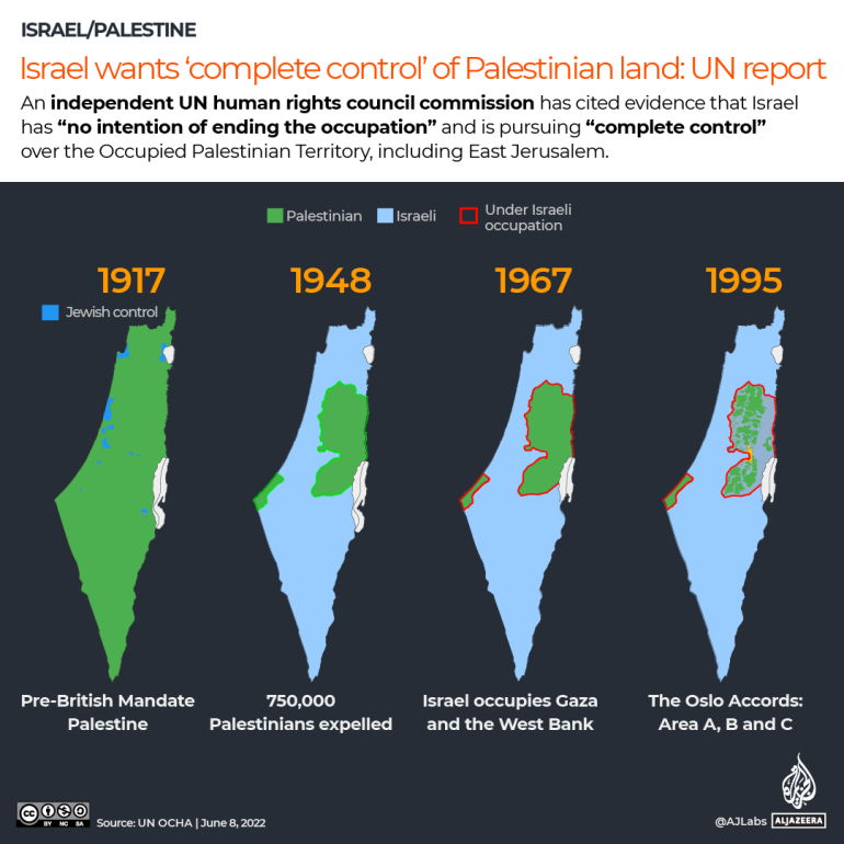 INTERACTIVE Israel wants complete control of Palestinian land - UN report