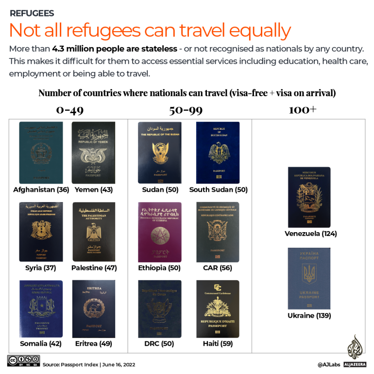 INTERACTIVE Not all refugees can travel equally infographic