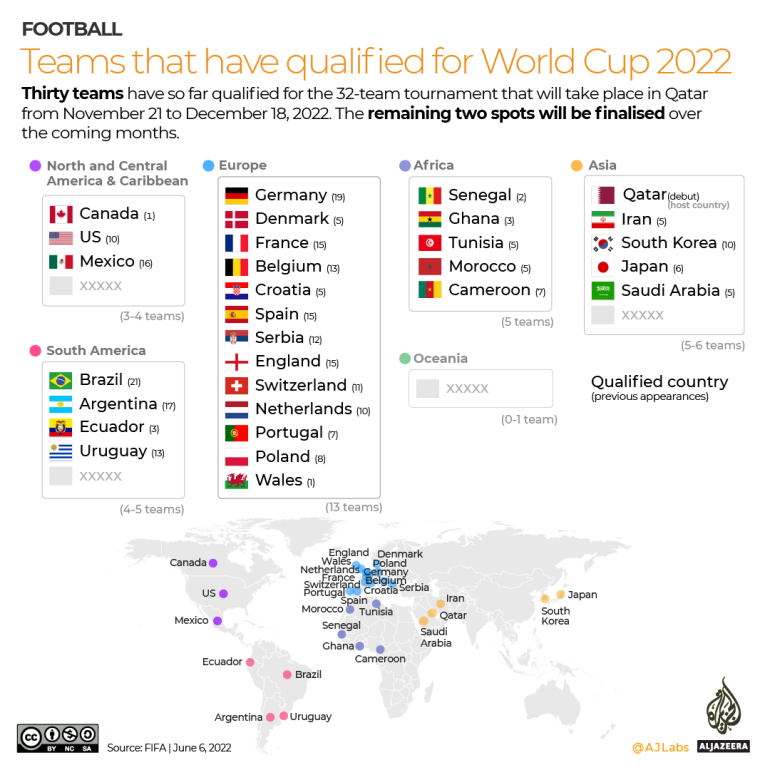 INTERACTIVE - Teams that have qualified for World Cup 2022 - June 6