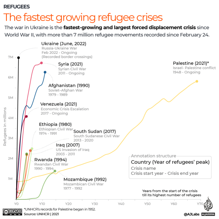 INTERACTIVE The fastest growing refugee crisis graphic