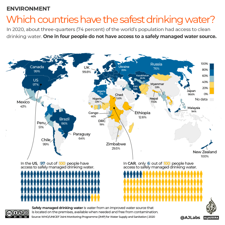 INTERACTIVE Which countries have the safest drinking water