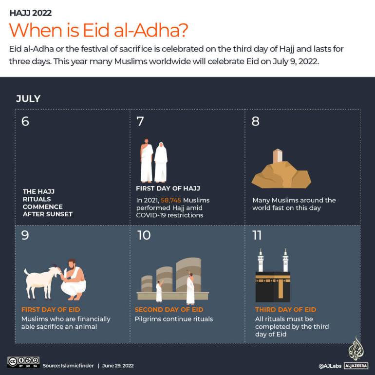 INTERACTIVE_WHEN_IS_EID_AL_ADHA_AND_HAJJ_JUNE299 (1)