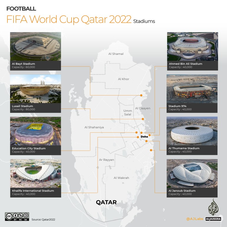 qatar 2022 world cup stadiums