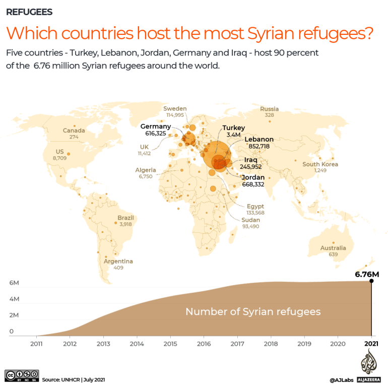 INTERACTIVE - Which countries host the most of Syrian refugees in 2021