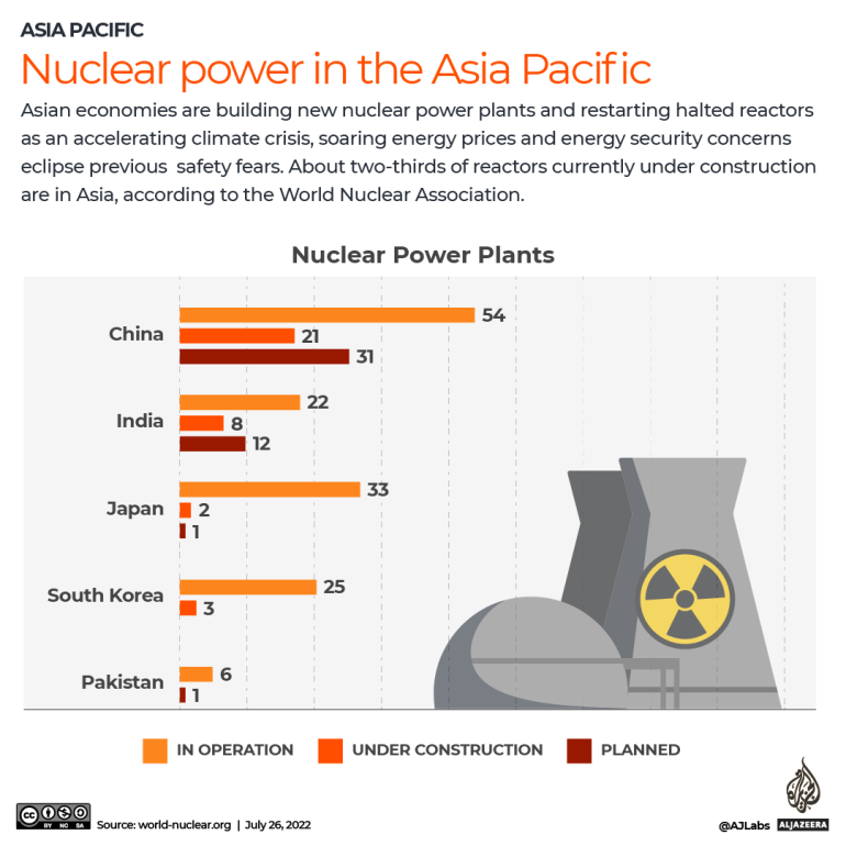 INTERACTIVE_Nuclear_Power_Asia_Pacific
