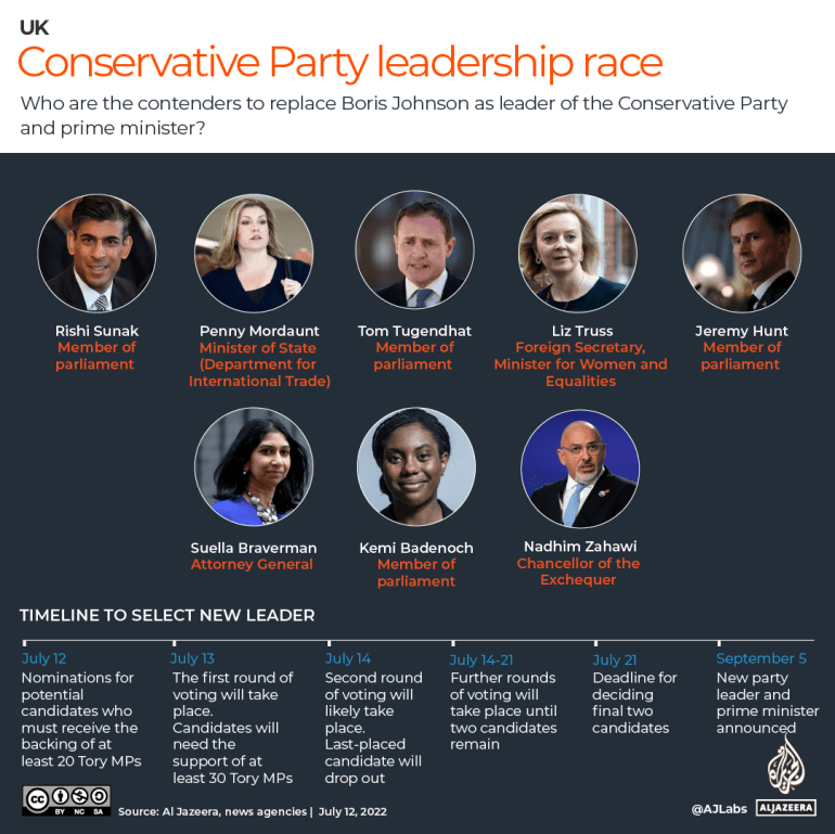 INTERACTIVE UK CONSERVATIVE PARTY leadership vote