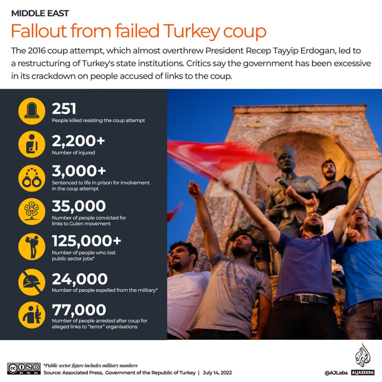 INTERACTIVE_Turkey coup anniversary3_REVISED