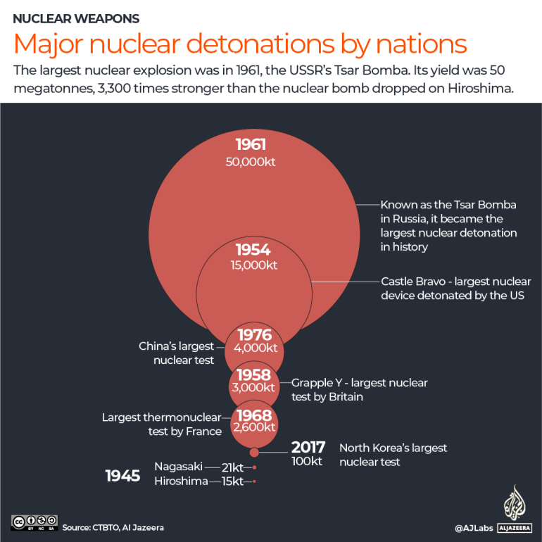 INTERACTIVE - 6 - `biggest nuclear explosions