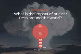INTERACTIVE - COVER IMAGE NUCLEAR TESTS