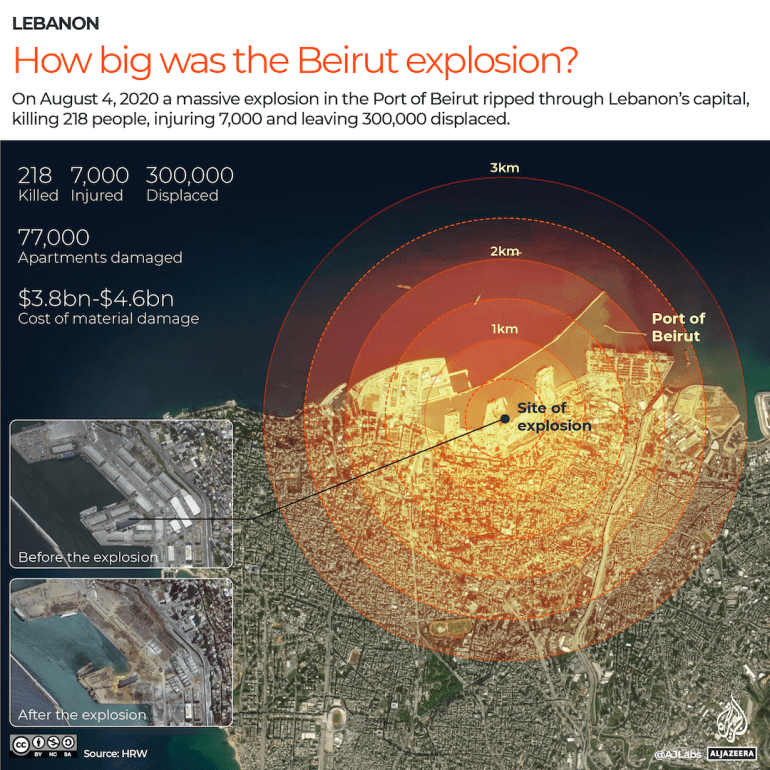 INTERACTIVE - How big was the Beirut explosion