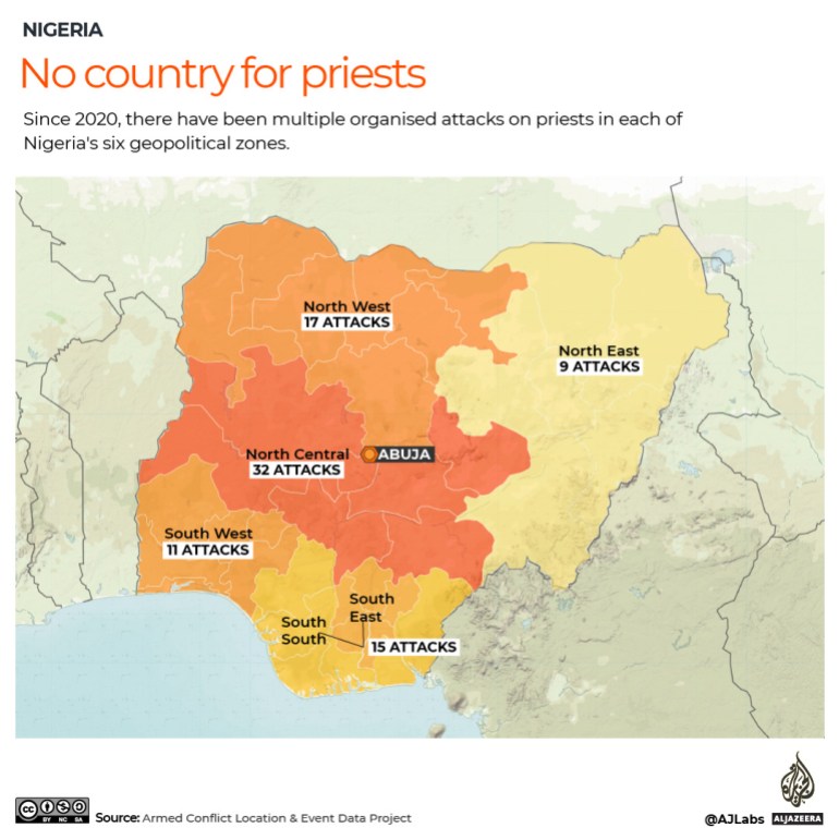 The attacks on clergy are spread across Nigeria's six geopolitical zones