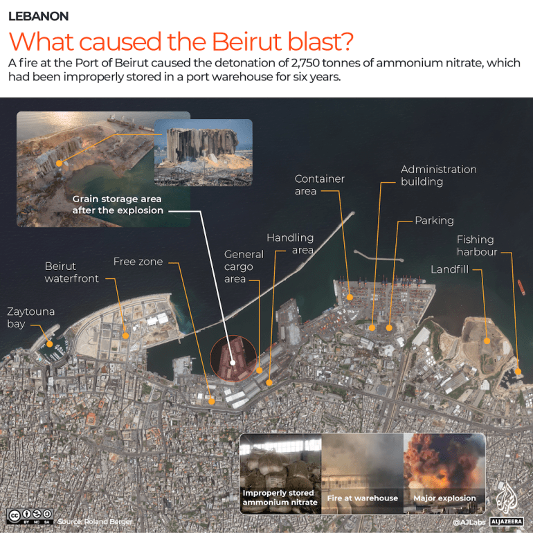 INTERACTIVE - What caused the Beirut blast