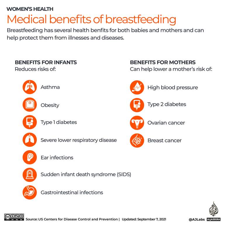 INTERACTIVE_BREASTFEEDING AWARENESS WEEK - MEDICAL BENEFITS