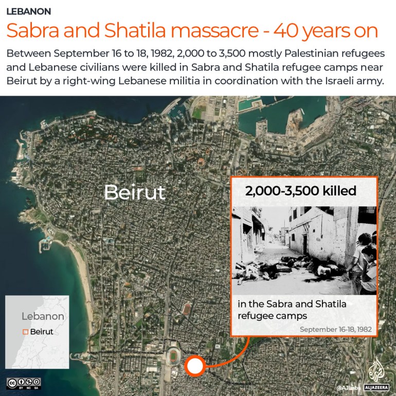 INTERACTIVE 40 years since the Sabra and Shatila massacre