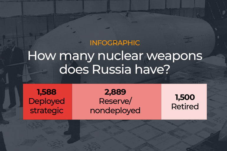 Interactive showing how many nuclear weapons Russia has.