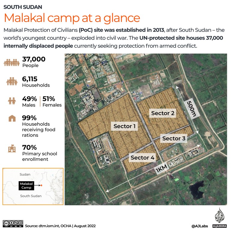 INTERACTIVE - Malakal camp at a glance map August