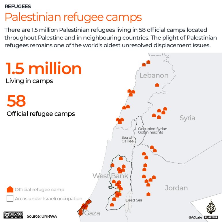 INTERACTIVE Palestinian refugee camps
