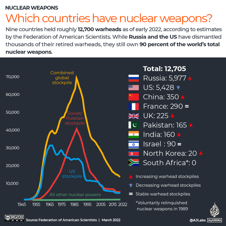 INTERACTIVE Which countries have nuclear weapons