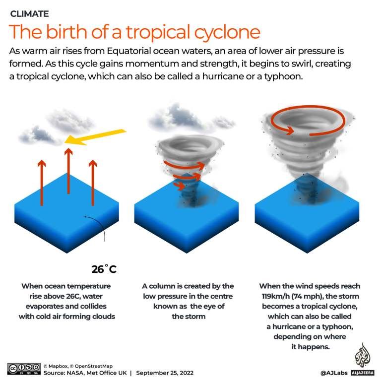 INTERACTIVE_How cyclones are formed
