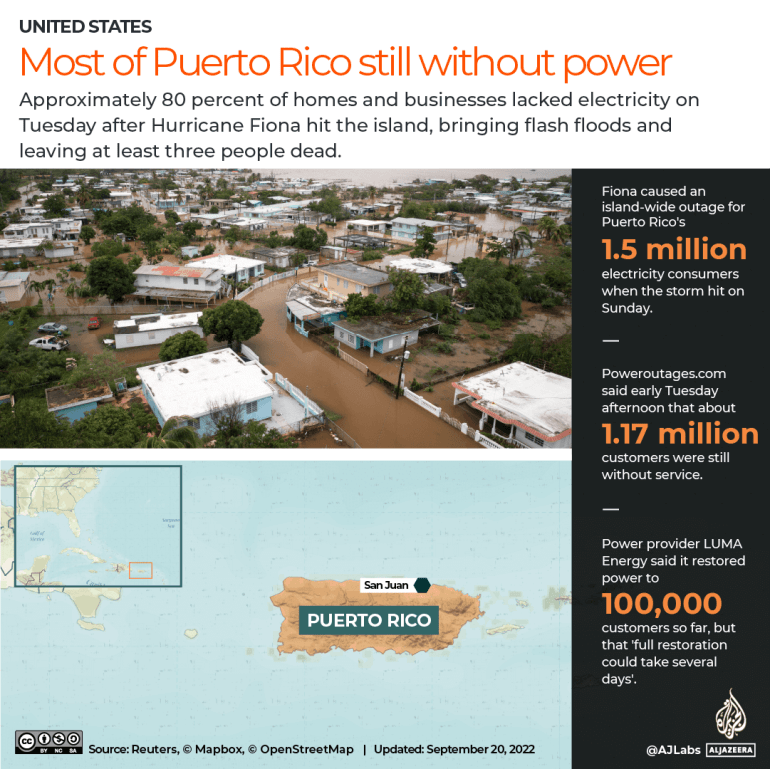 Most of Puerto Rico still without power