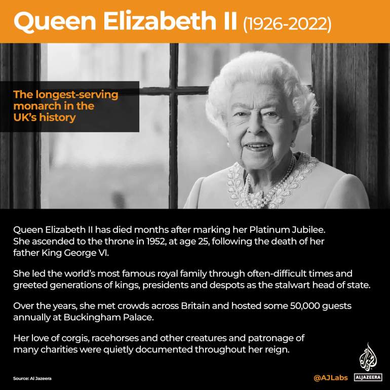 INTERACTIVE_Queen Elizabeth_OBITUARY