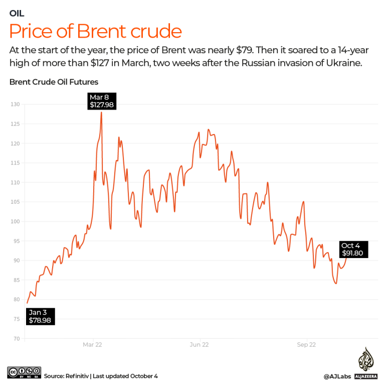 INTERACTIVE - Brent crude futures price