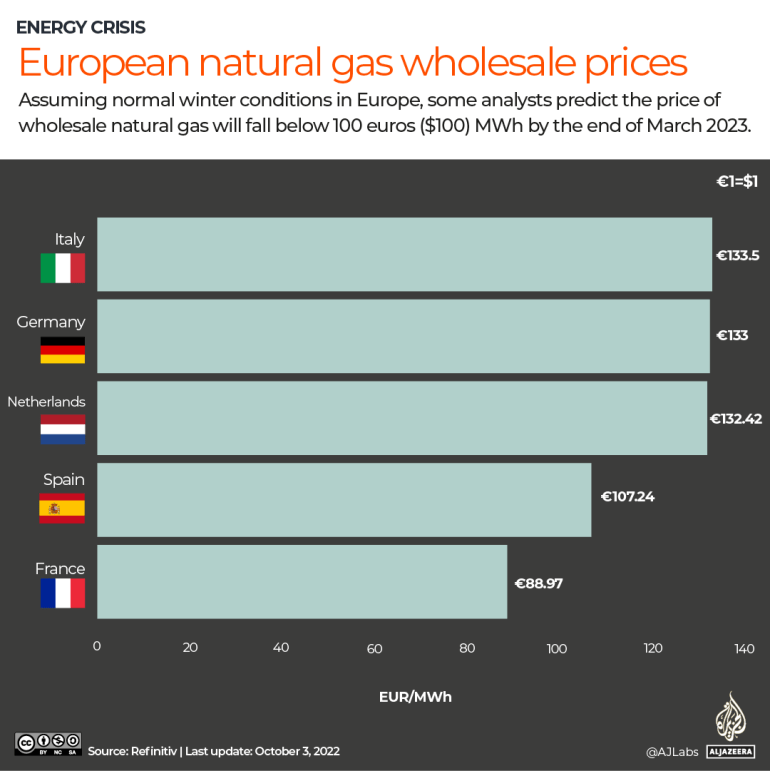 INTERACTIVE - Natural gas wholesale prices europe_updated