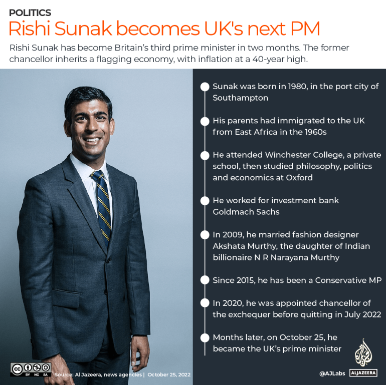 INTERACTIVE - RISHI SUNAK BECOMES UK'S NEXT PM