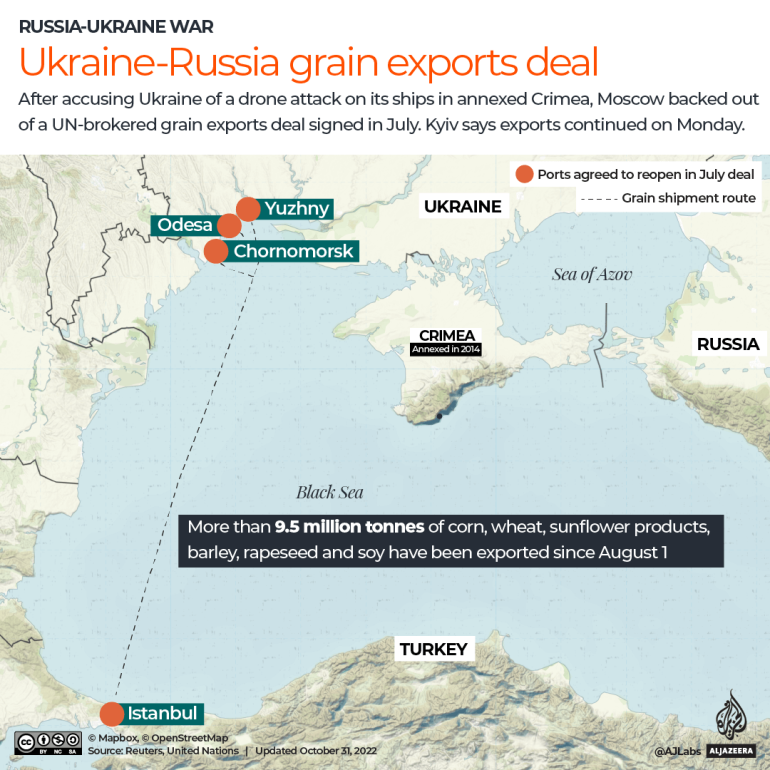 INTERACTIVE - UKRAINE_RUSSIA - grain deal suspension