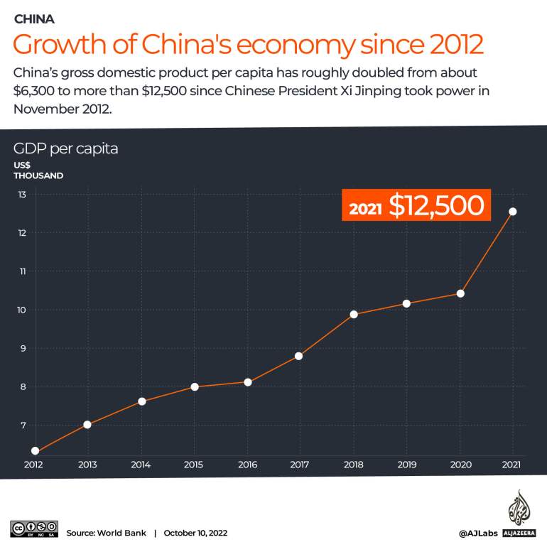 INTERACTIVE_CCP_ECONOMIC GROWTH SINCE 2012