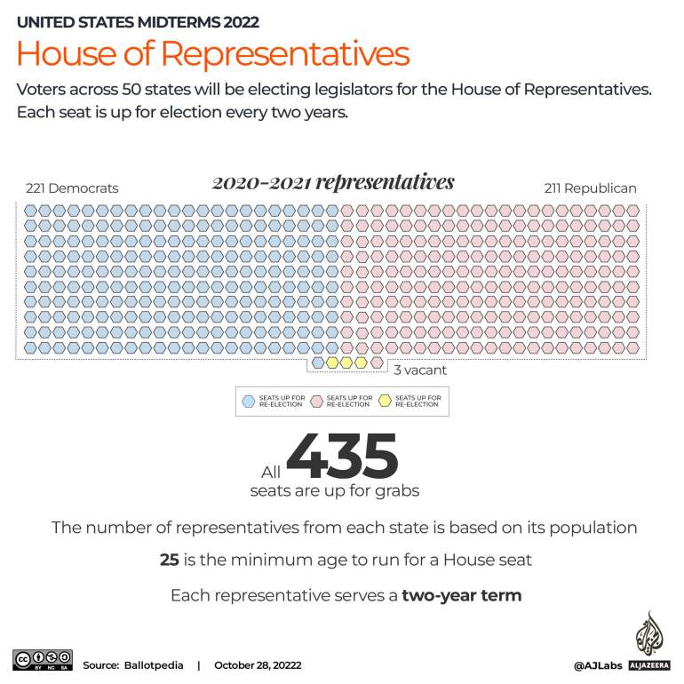 INTERACTIVE_US MIDTERMS_house of representatives