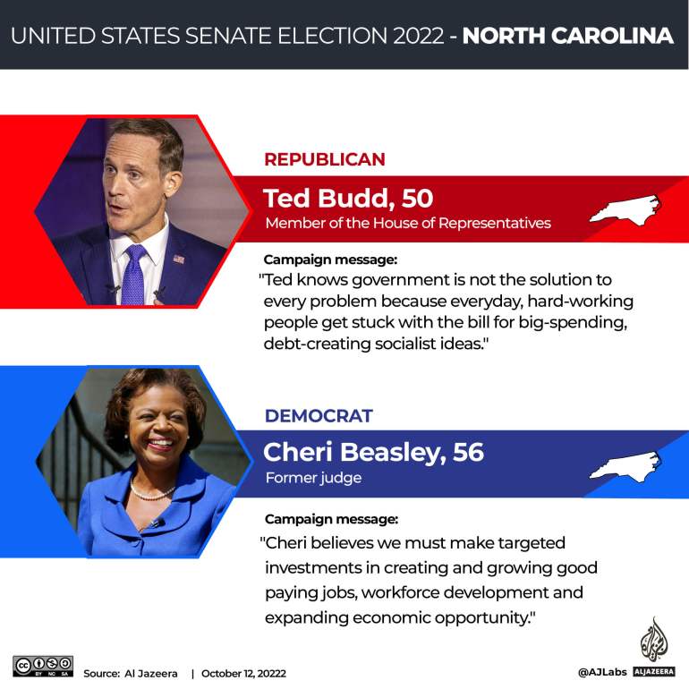 NC Senate race